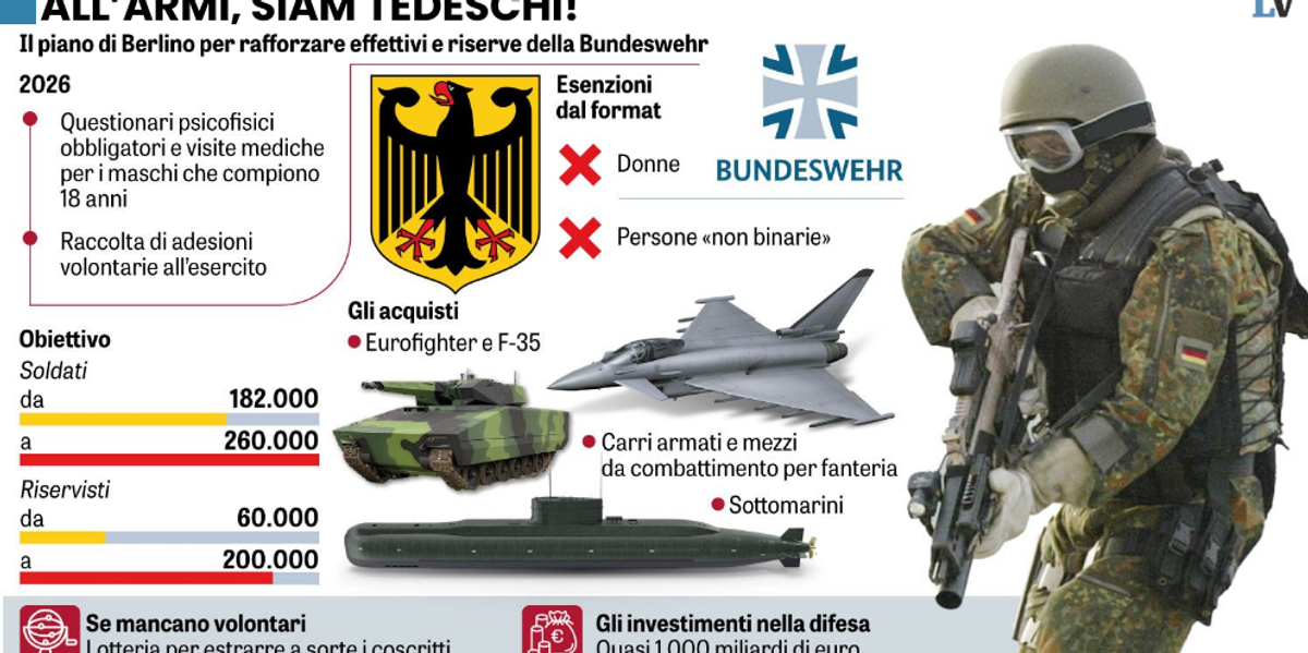 berlino pescher224 a sorte le leve da arruolare