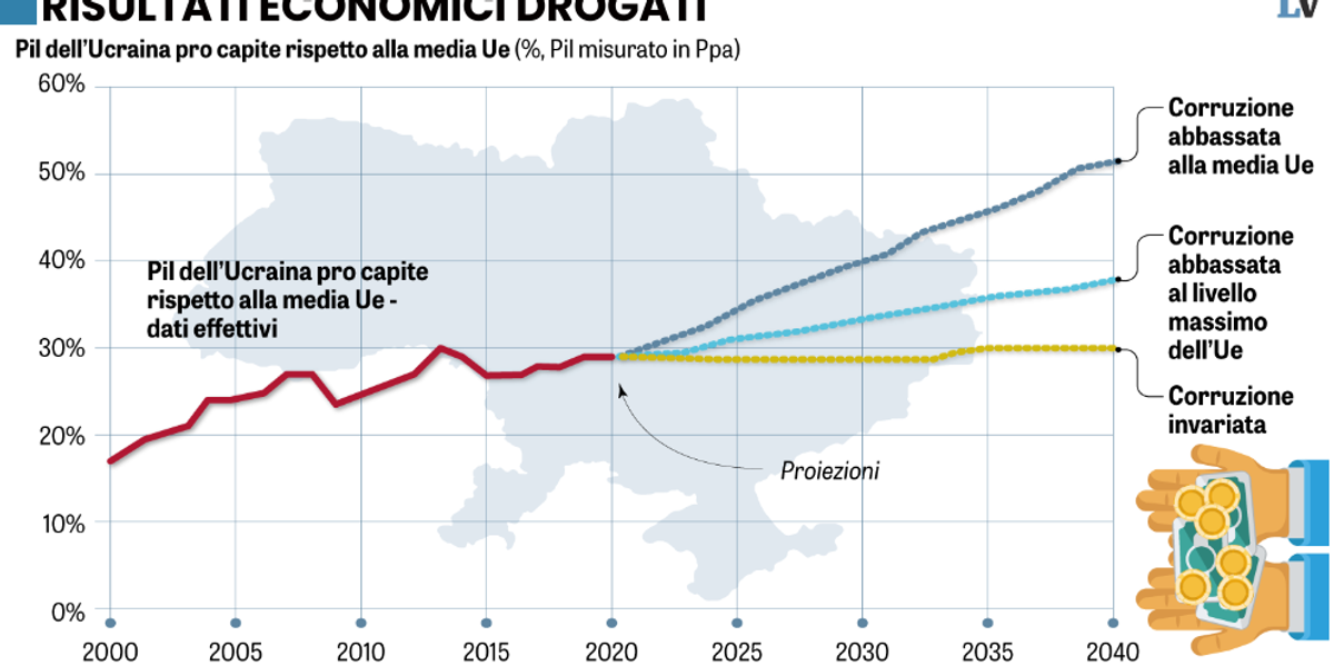 «Ville, auto di lusso e prostitute per il cerchio magico di Zelensky» «Ville, auto di lusso e prostitute per il cerchio magico di Zelensky»