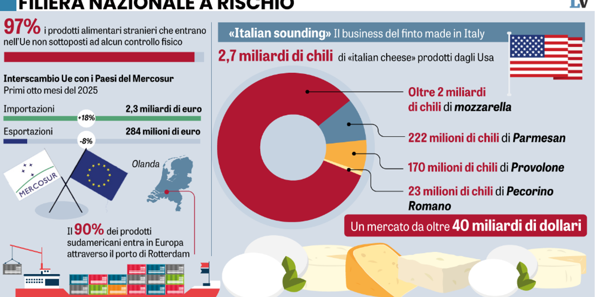 cibi extra ue entrano senza controlli lollobrigida in italia la sede delle dogane da Laverita.info cibi extra ue entrano senza controlli lollobrigida in italia la sede delle dogane