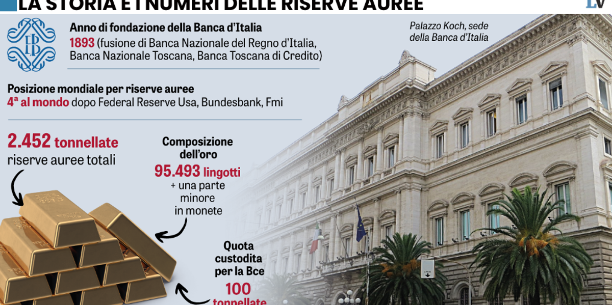 Governo deciso: allo Stato l’oro di Bankitalia