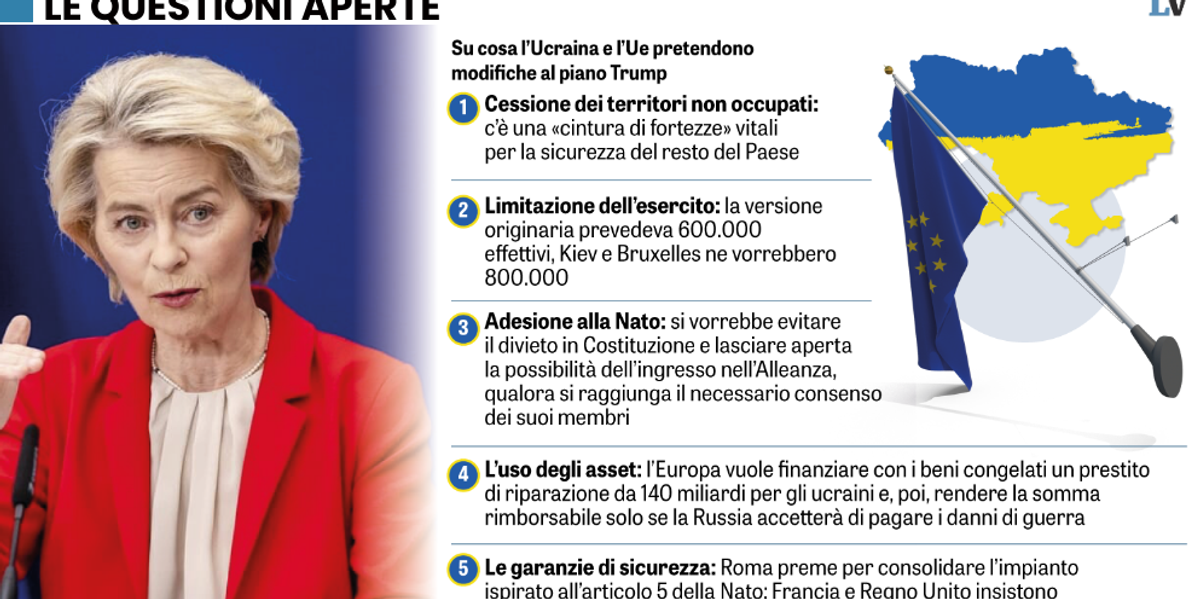 L’Ue: «Basta pagare». Ma dà altri soldi a Kiev