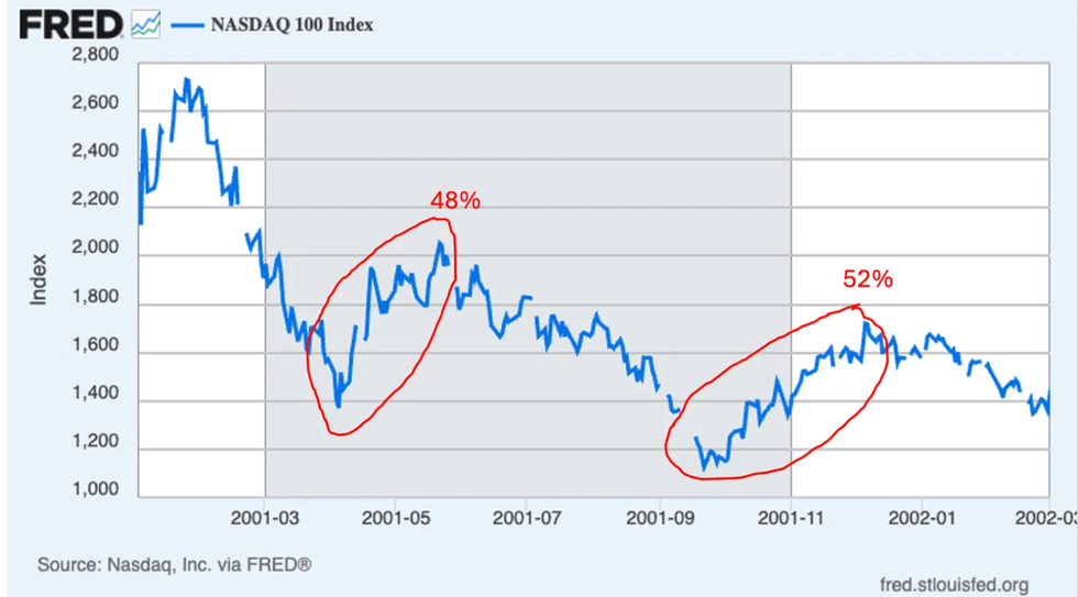 FRED NASDAQ 100 Index tech bubble