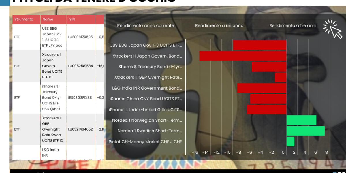 Disimpegno dallo yen e panico rupia. Fondi valutari, c’è il rischio cambio Disimpegno dallo yen e panico rupia. Fondi valutari, c’è il rischio cambio