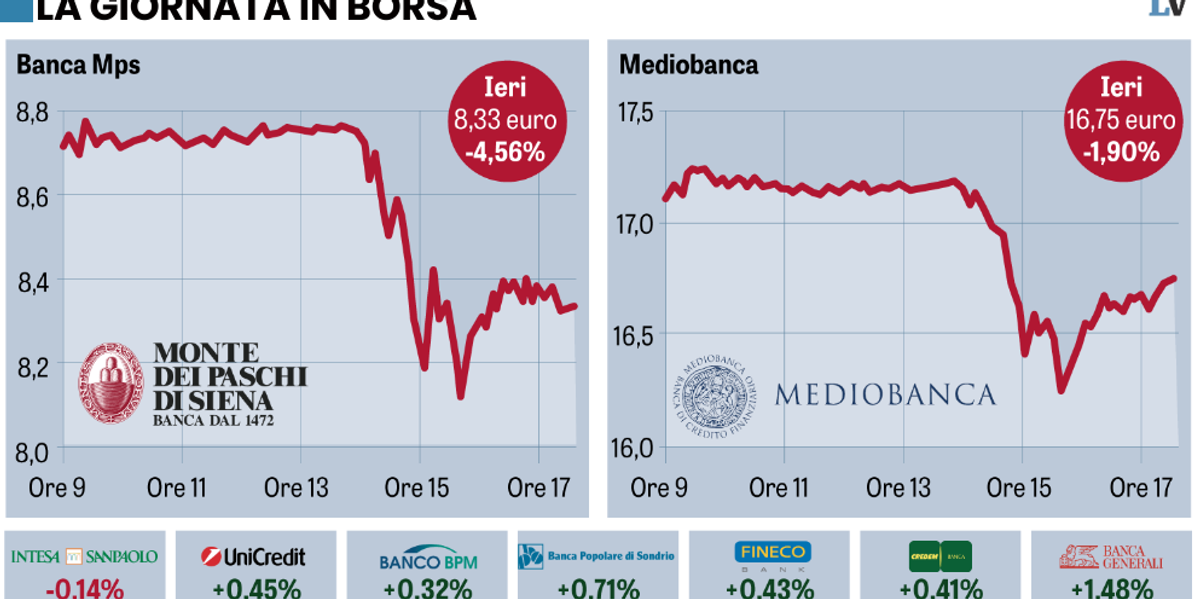 inchiesta su mps a mercati aperti titolo ko da Laverita.info inchiesta su mps a mercati aperti titolo ko
