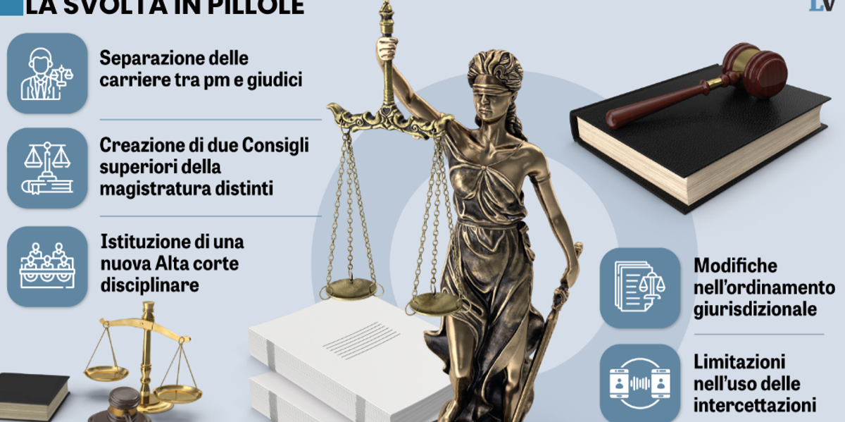 Chi si oppone alla riforma  Nordio non ha argomenti