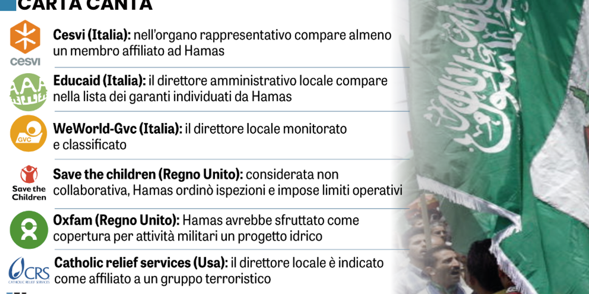 tra le ong sottomesse ad hamas ci sono pure organizzazioni italiane