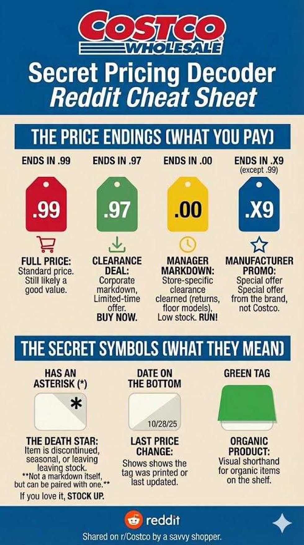 costco, costco prices, costco prices meaning, costco price endings, costco symbols