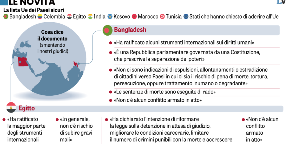 il consiglio ue sblocca i rimpatri ma la germania ci rid224 i clandestini da Laverita.info il consiglio ue sblocca i rimpatri ma la germania ci rid224 i clandestini
