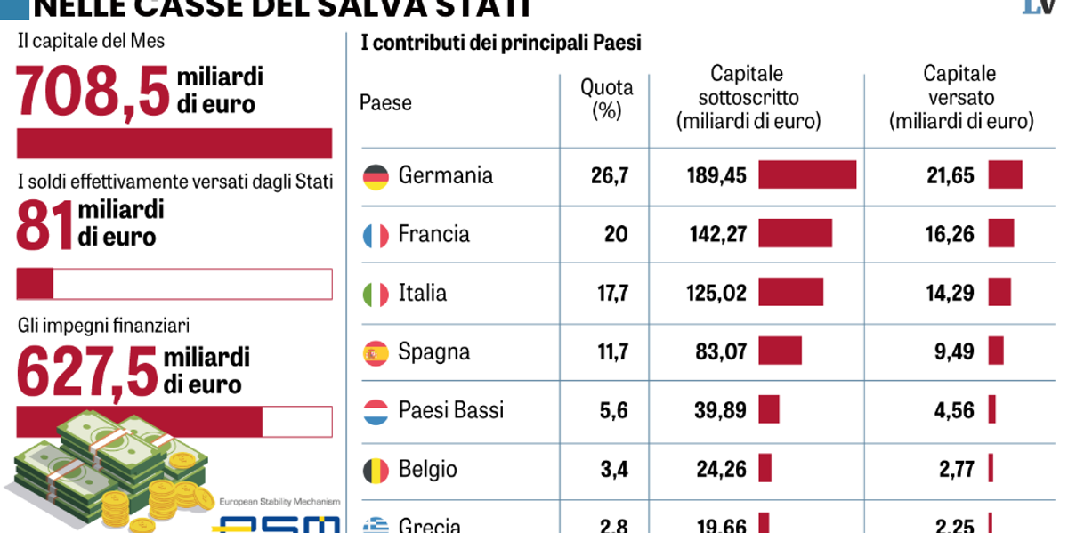 il mes aveva strangolato la grecia adesso dovrebbe salvare l8217ucraina da Laverita.info il mes aveva strangolato la grecia adesso dovrebbe salvare l8217ucraina