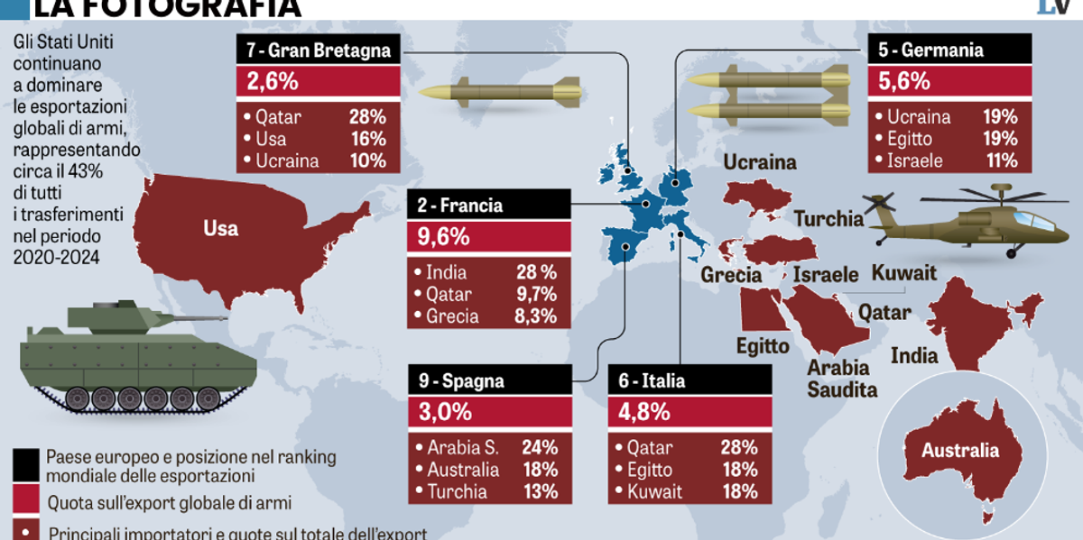 Zelensky conta il bottino dopo il tour. E intanto l’industria bellica brinda Zelensky conta il bottino dopo il tour. E intanto l’industria bellica brinda