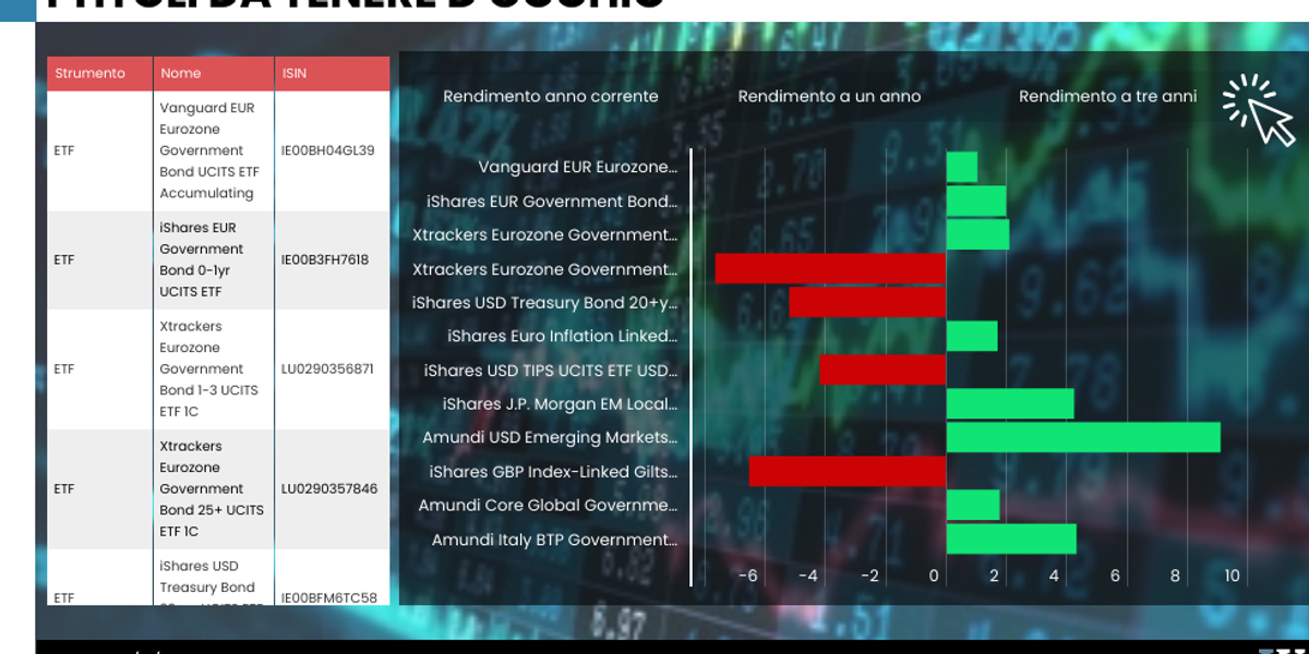 Bond di Stato, occhio alle scadenze. Ma sono una tutela allo choc tassi