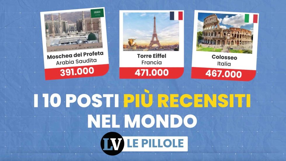I 10 posti più recensiti nel mondo