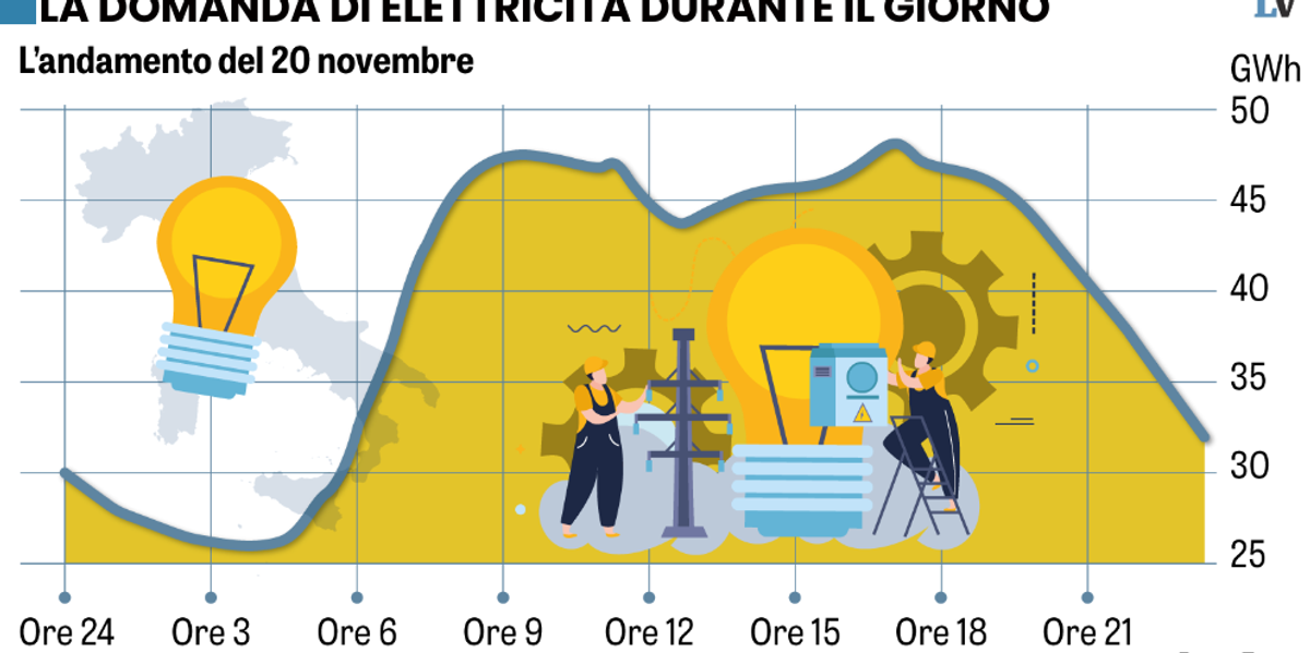 per l8217italia l8217eolico e il fotovoltaico non sono solo inutili ma dannosi da Laverita.info per l8217italia l8217eolico e il fotovoltaico non sono solo inutili ma dannosi