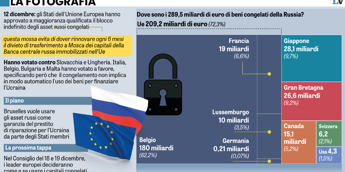 Il «furto» ai russi fa correre oro e argento Il «furto» ai russi fa correre oro e argento