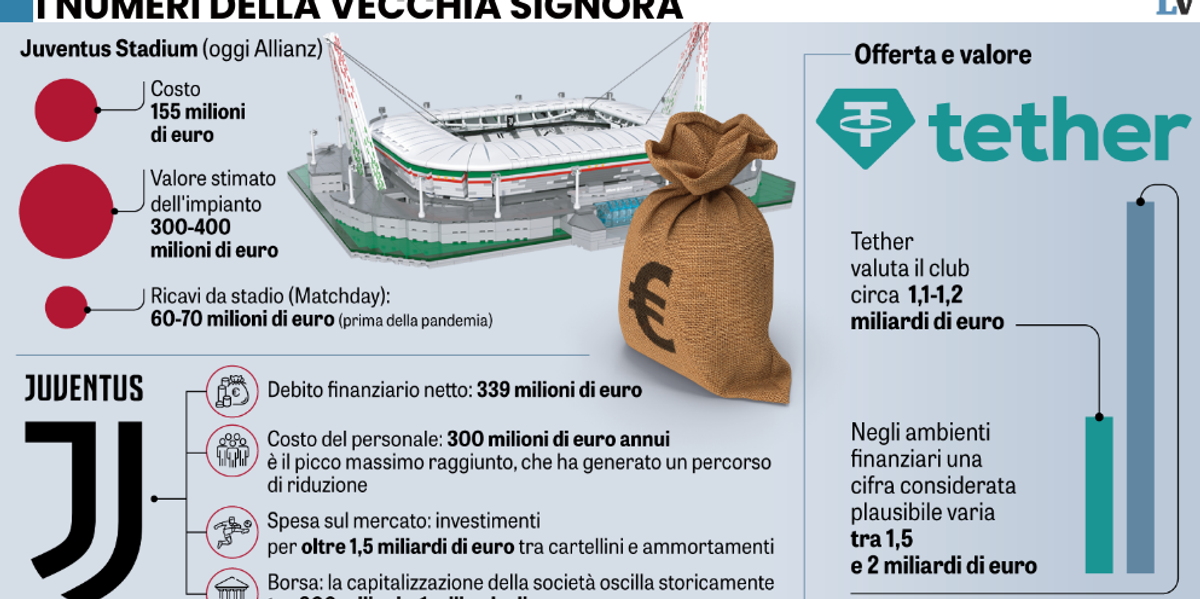 elkann minaccia i tifosi bianconeri vendo i giornali mica la juventus da Laverita.info elkann minaccia i tifosi bianconeri vendo i giornali mica la juventus