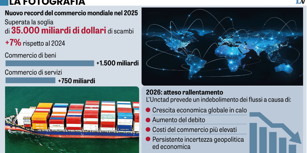i dazi non sono la fine del mondo scambi commerciali al top nel 2025 da Laverita.info i dazi non sono la fine del mondo scambi commerciali al top nel 2025