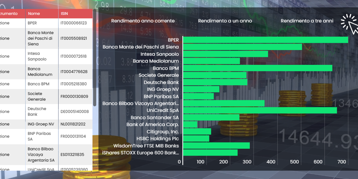 gestione patrimoniale e polizze fanno correre il settore bancario