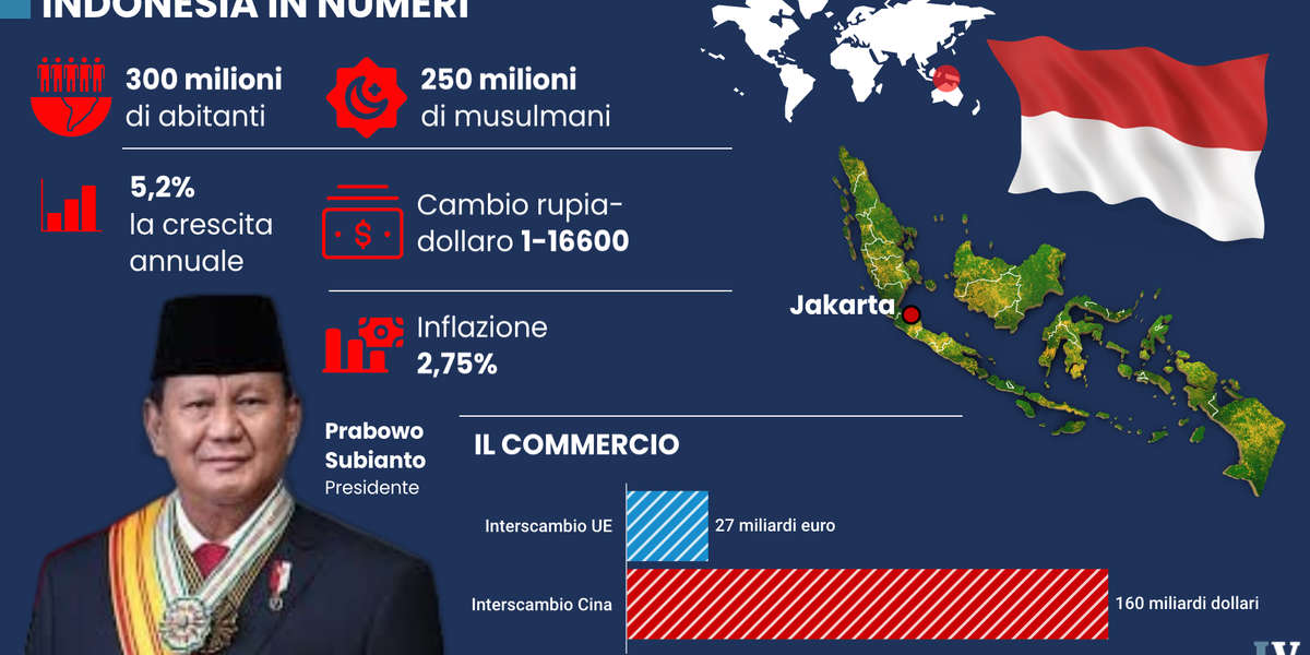 indonesia tra proteste e ambizioni globali il gigante musulmano al bivio tra cina e occidente da Laverita.info indonesia tra proteste e ambizioni globali il gigante musulmano al bivio tra cina e occidente