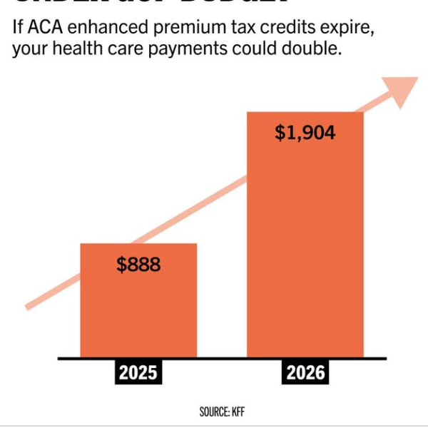 With Looming Implosion, Health Care Reform Could Dominate 2026 Elections