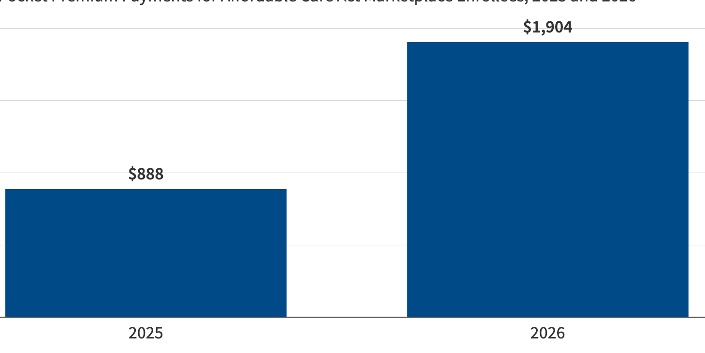 With System's Looming Implosion, Health Care Could Dominate 2026 Elections