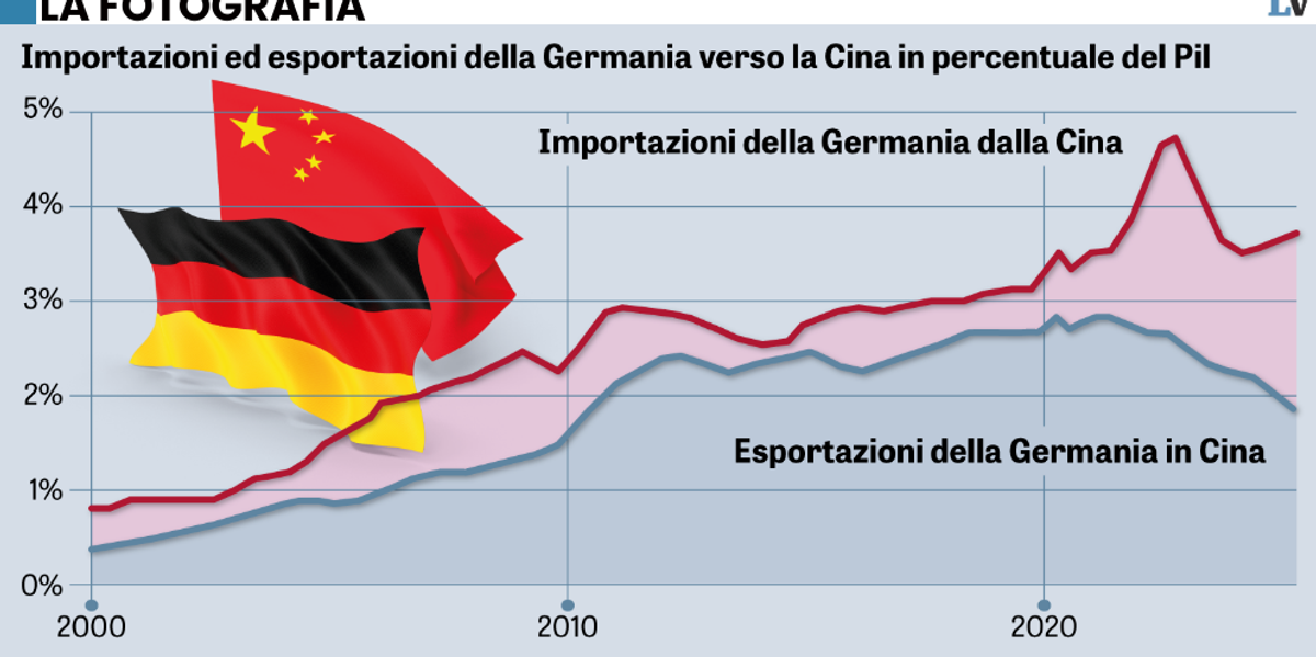 berlino si sveglia la cina 232 una grana da Laverita.info berlino si sveglia la cina 232 una grana