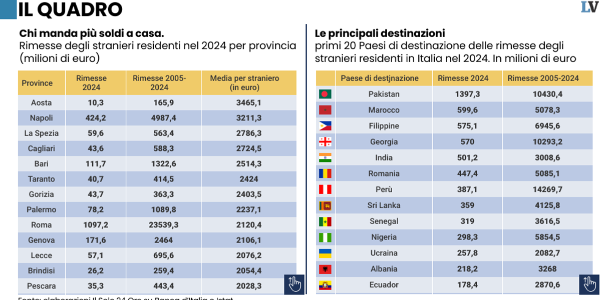 gli stranieri fanno sparire 9 miliardi l8217anno da Laverita.info gli stranieri fanno sparire 9 miliardi l8217anno