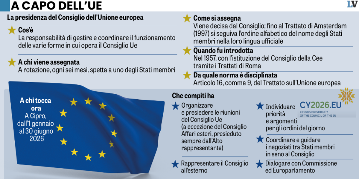 bruxelles beffata dai suoi regolamenti dovr224 farsi guidare dai putiniani di cipro da Laverita.info bruxelles beffata dai suoi regolamenti dovr224 farsi guidare dai putiniani di cipro
