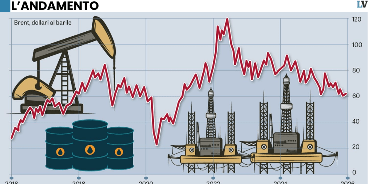 gi249 il prezzo del petrolio e l8217inflazione il piano trump pu242 far male a mosca da Laverita.info gi249 il prezzo del petrolio e l8217inflazione il piano trump pu242 far male a mosca