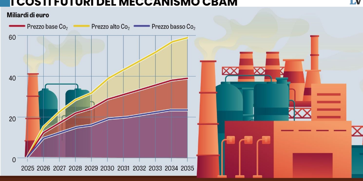 ma la carbon tax fa spavento all8217industria da Laverita.info ma la carbon tax fa spavento all8217industria