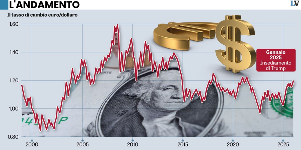 trump esulta per il dollaro in discesa germania terrorizzata bce in panne