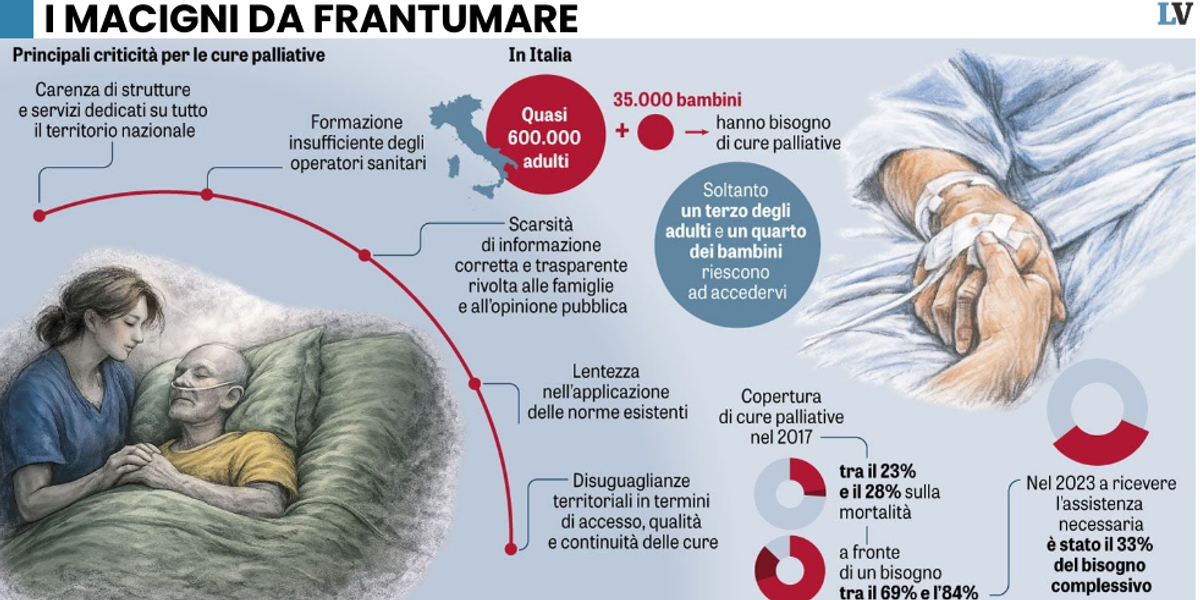 Cure palliative, un altro ostacolo: «C’è una fuga dei giovani medici»