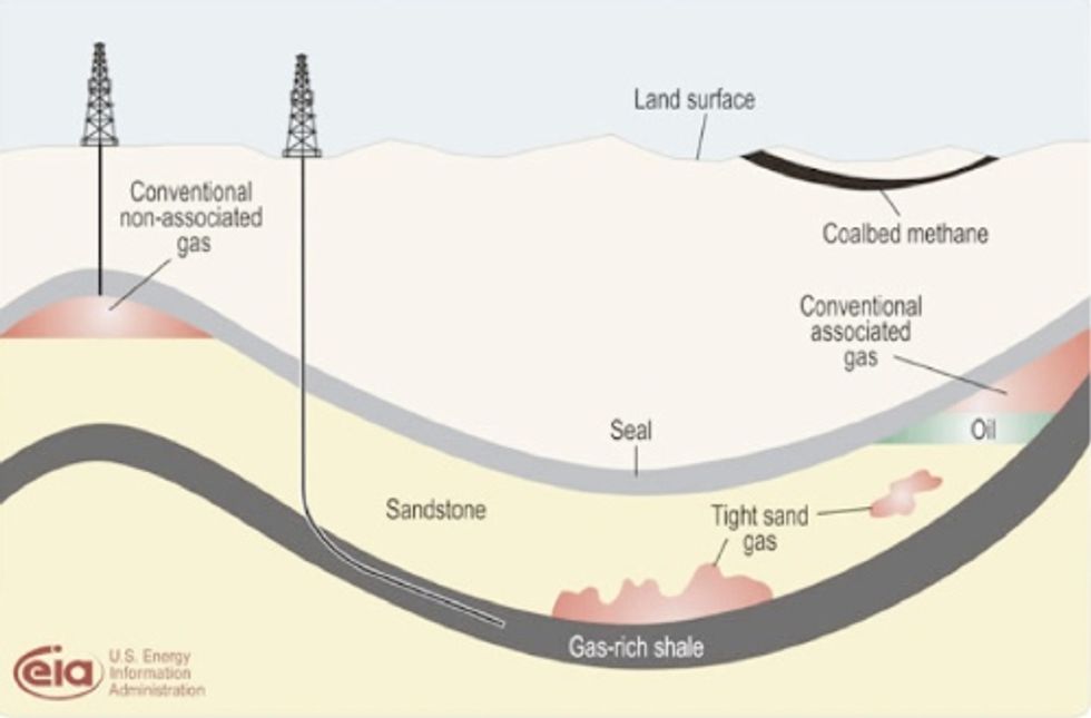 Ohio Should Raise Severance Tax on Shale Gas