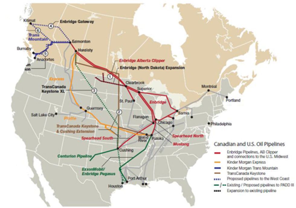 Big Oil Bullies and a Test of Wills