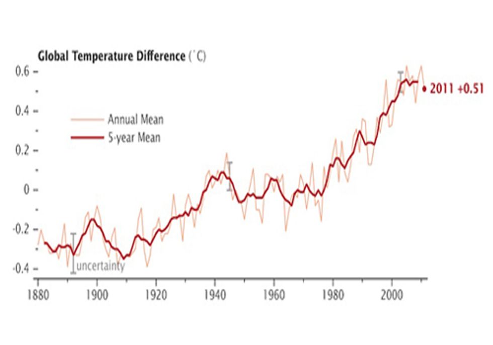 38 Climate Scientists Criticize Global Warming Op-ed in WSJ