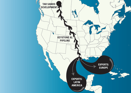 Keystone XL—Made for Foreign Oil, Built by Taxpayer Subsidies