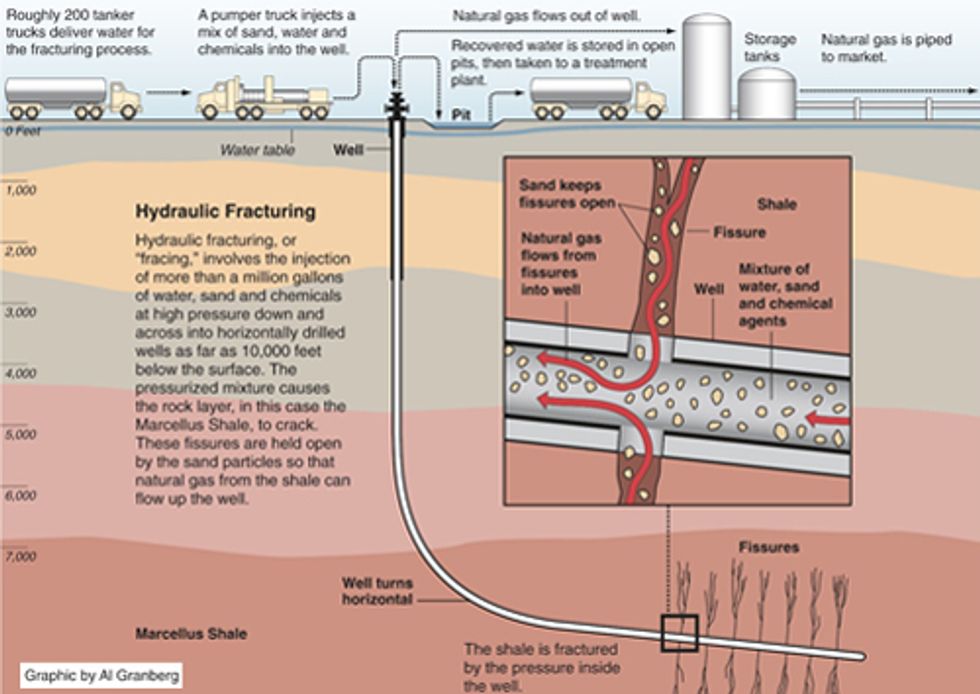 FRACKING: Pennsylvania Gags Physicians