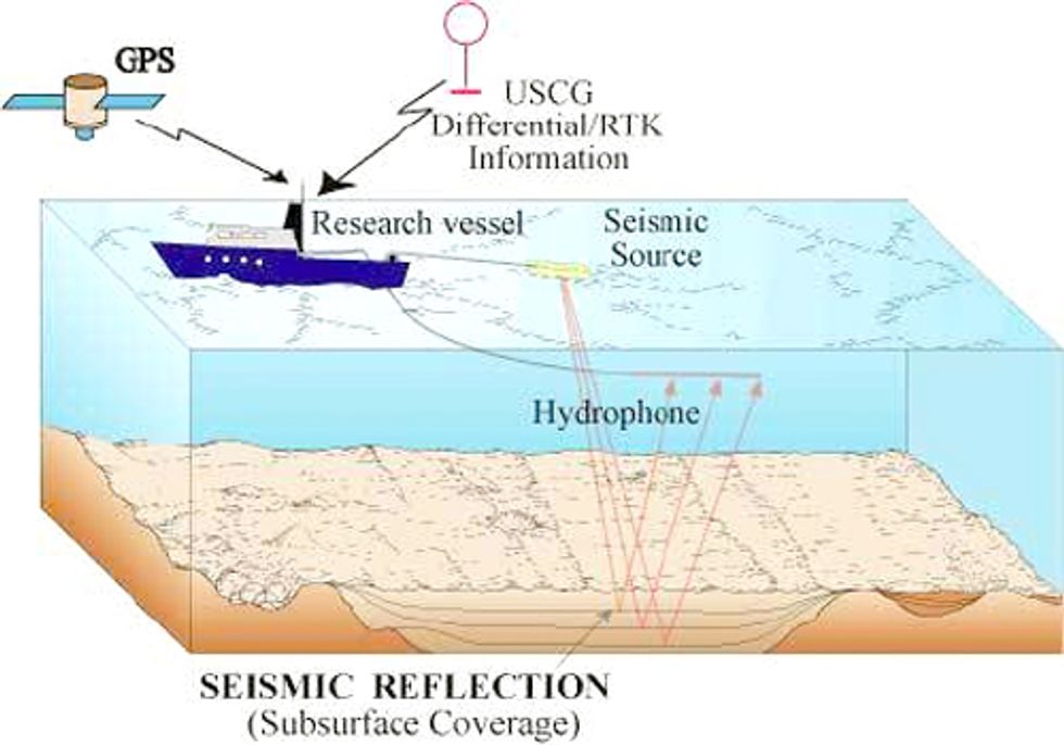 Offshore Oil Exploration Proposal Horrible for Oceans and Marine Life