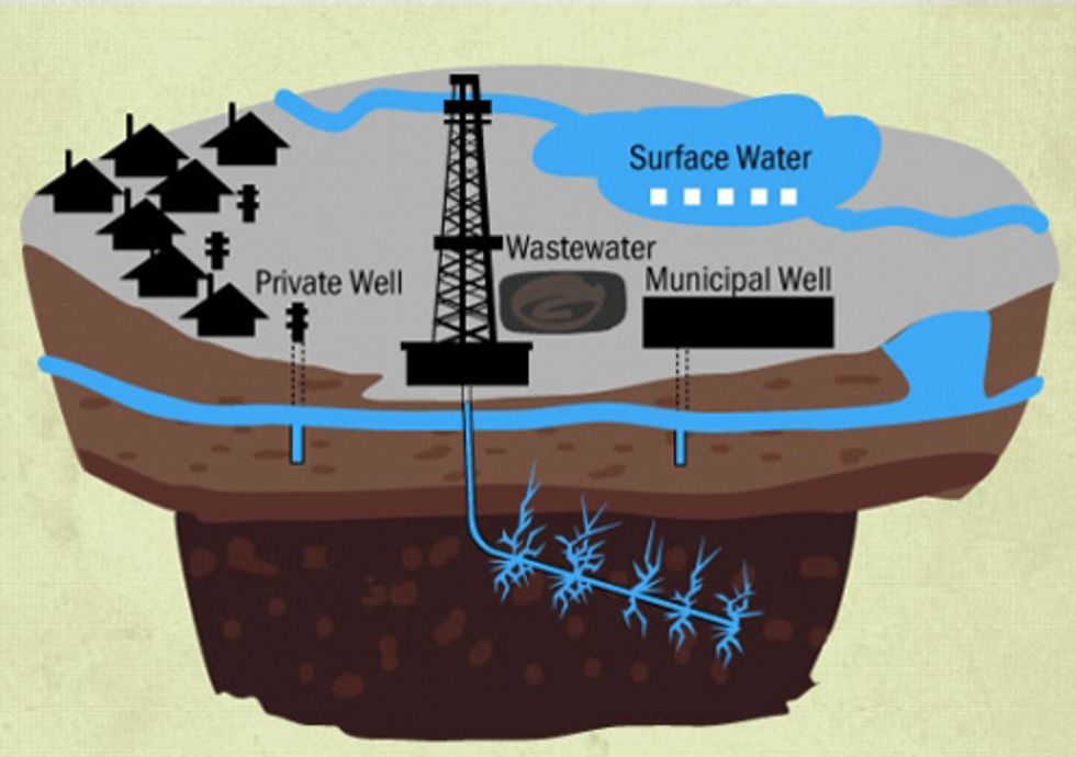 Water—The Essential Ingredient for Fracking