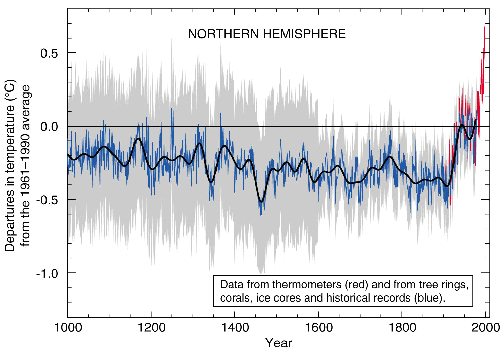 Besieged by Climate Deniers, A Scientist Decides to Fight Back—Plus Robert F. Kennedy, Jr. Interview