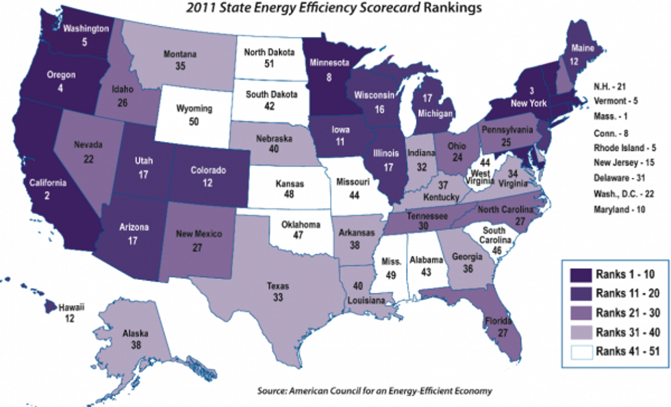 And the Most Energy-Efficient State Is?