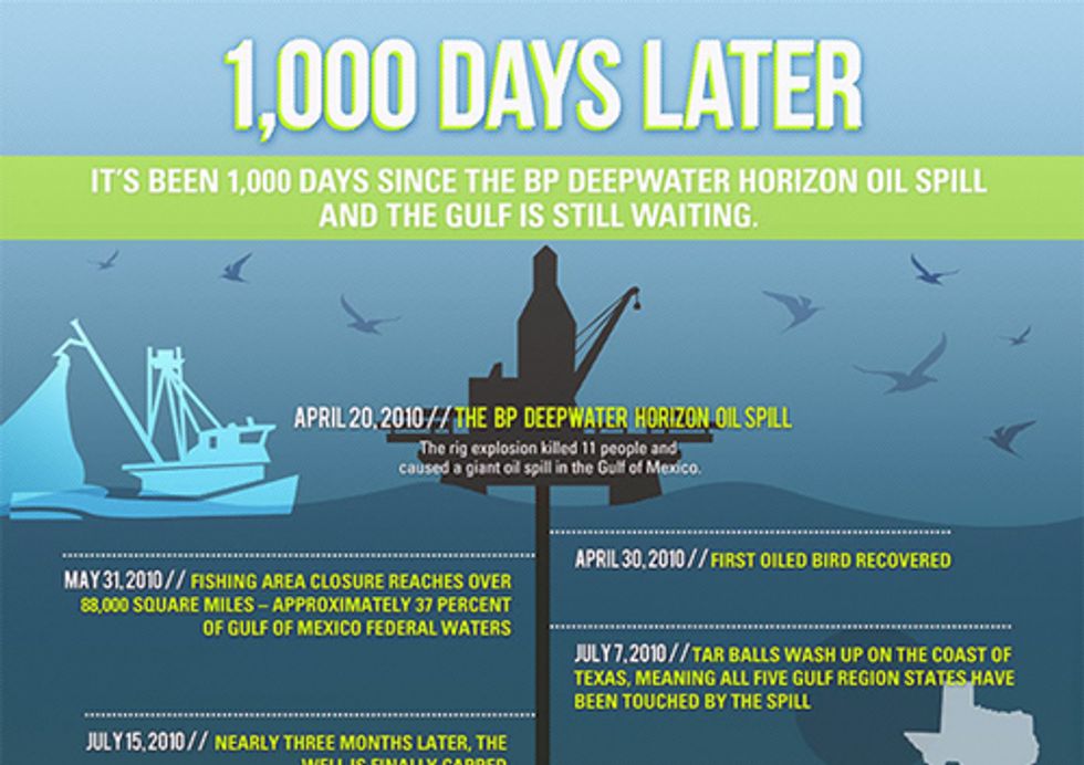 Deepwater Horizon: 1,000 Days Later