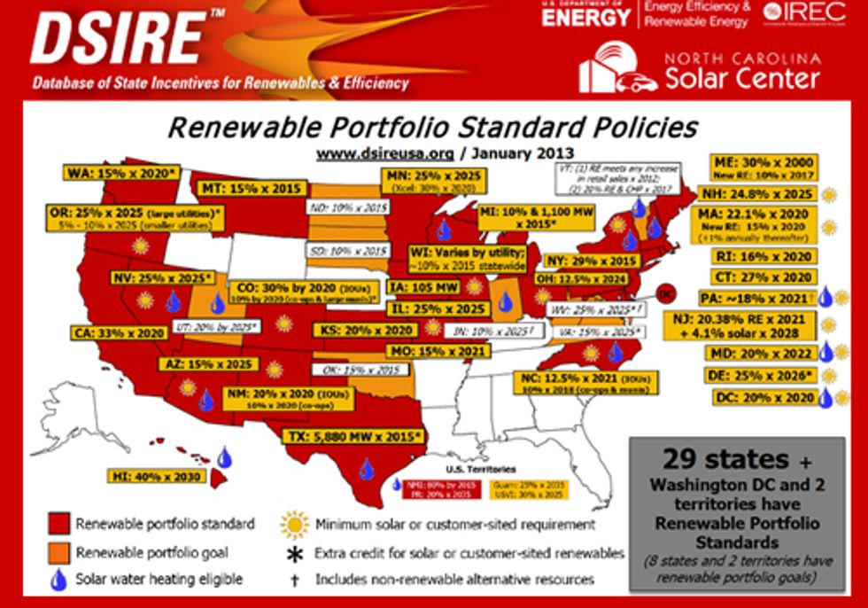 States' Renewable Energy Policies Under Attack by ALEC, Heartland Institute and Koch Brothers