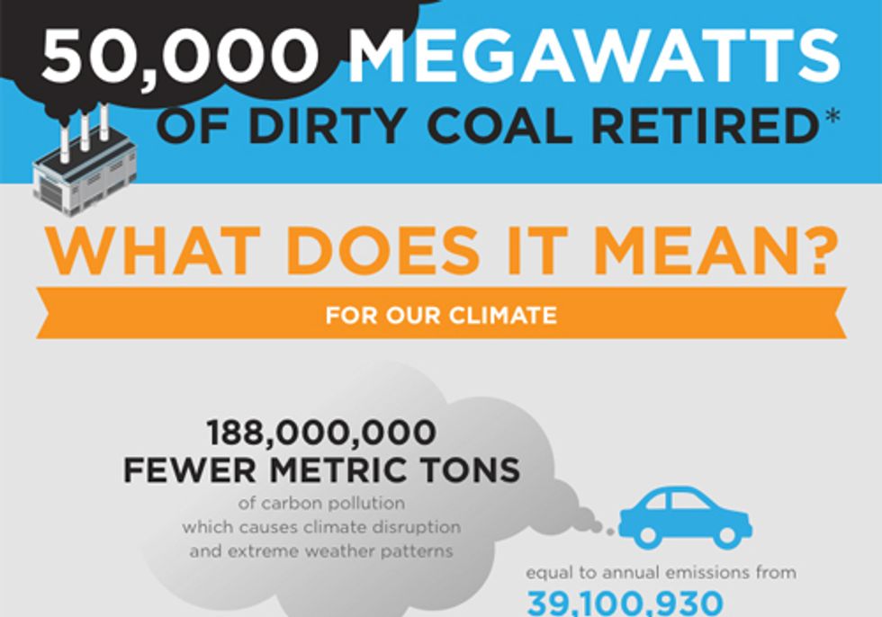 Warren Buffett, Coal and Renewable Energy