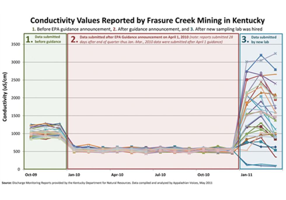 Backroom Deal with Coal Company Forsakes Clean Water