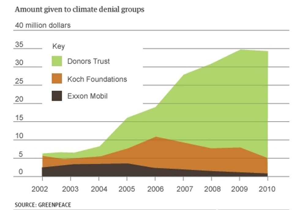 A Look Inside Climate Deniers' Secret Piggy Bank