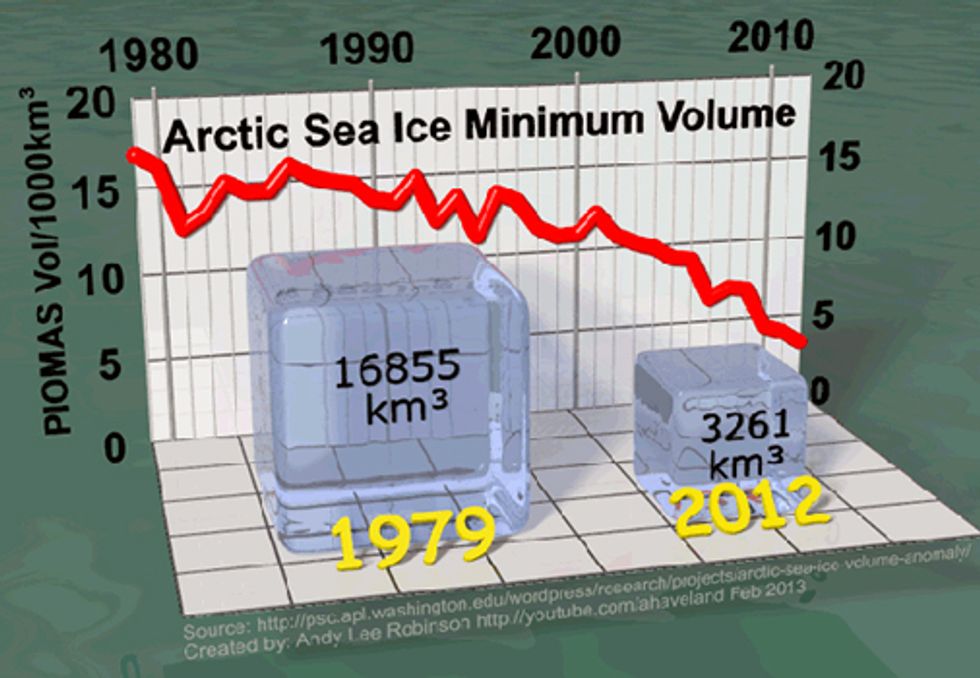 New Satellite Data Confirms Major Arctic Ice Loss