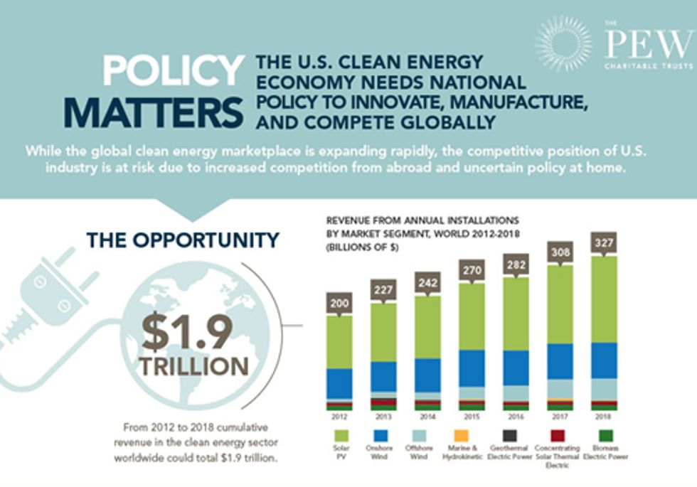 Policy Matters: The Clean Energy Future of the U.S.
