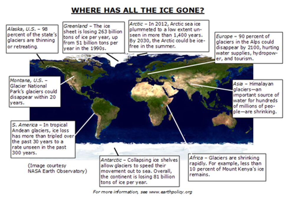 Where Has All the Ice Gone?