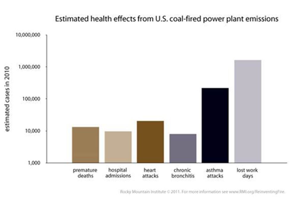 Exposing the 'War on Coal' Charade