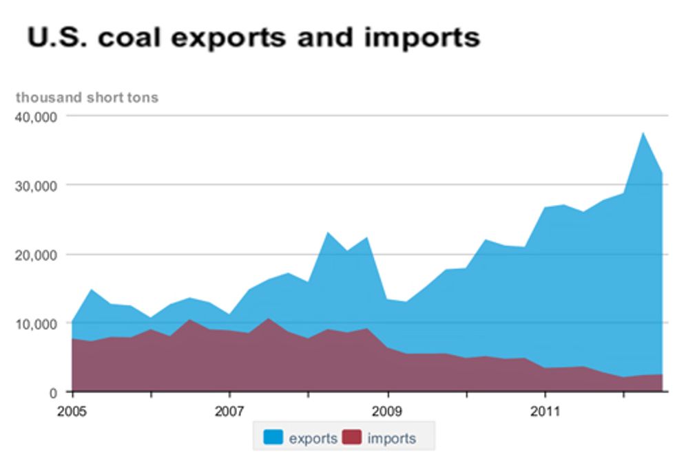 Greenwashing the Carbon Costs of Fracking and Coal Exports